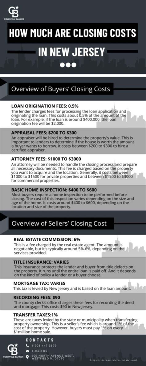 how much are closing costs in nj for seller